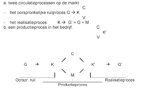 diagram 5